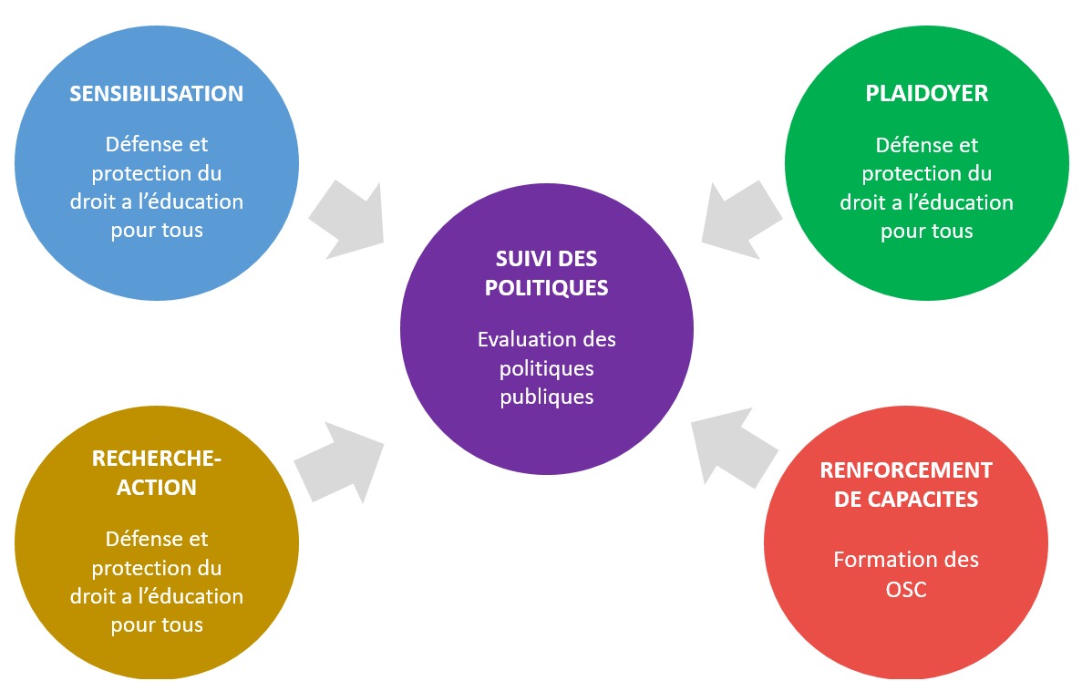 image champ d'actions du CEFAN
